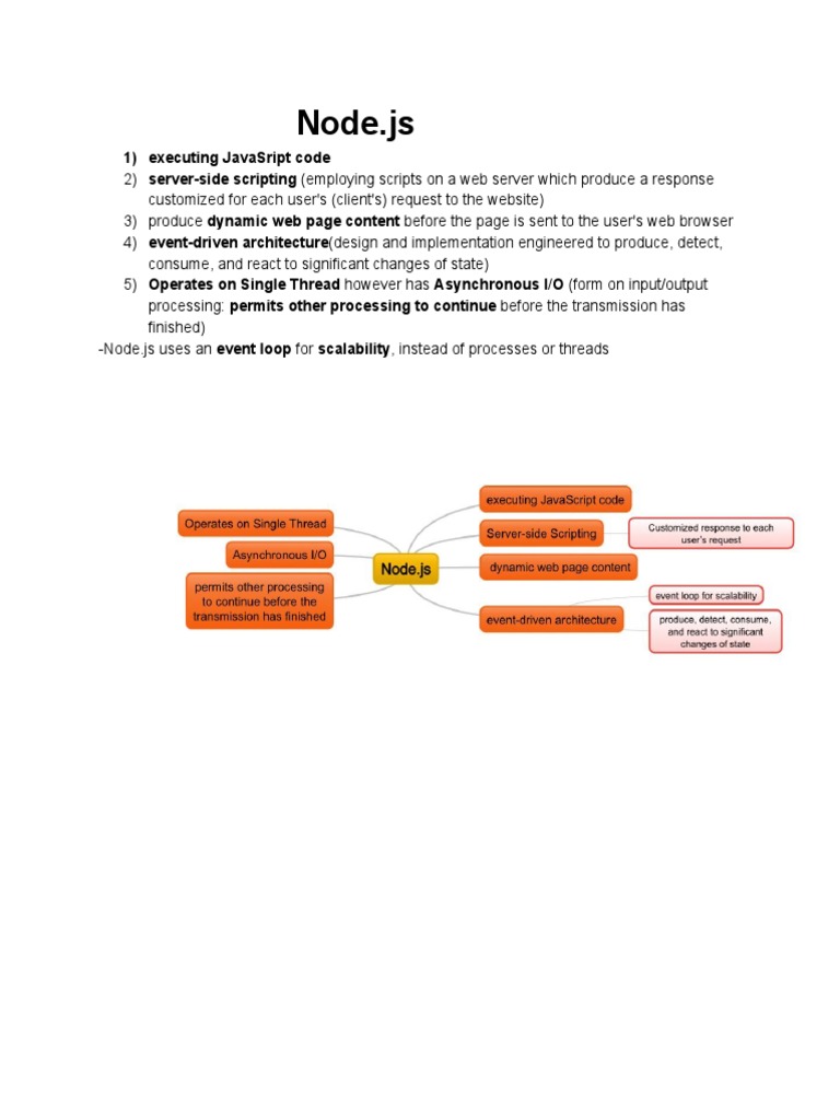 What Is Node Js Typescript and NPM | PDF | Java Script | Systems ...