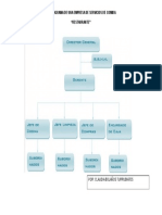 Organigrama de Una Empresa de Servicios de Comida