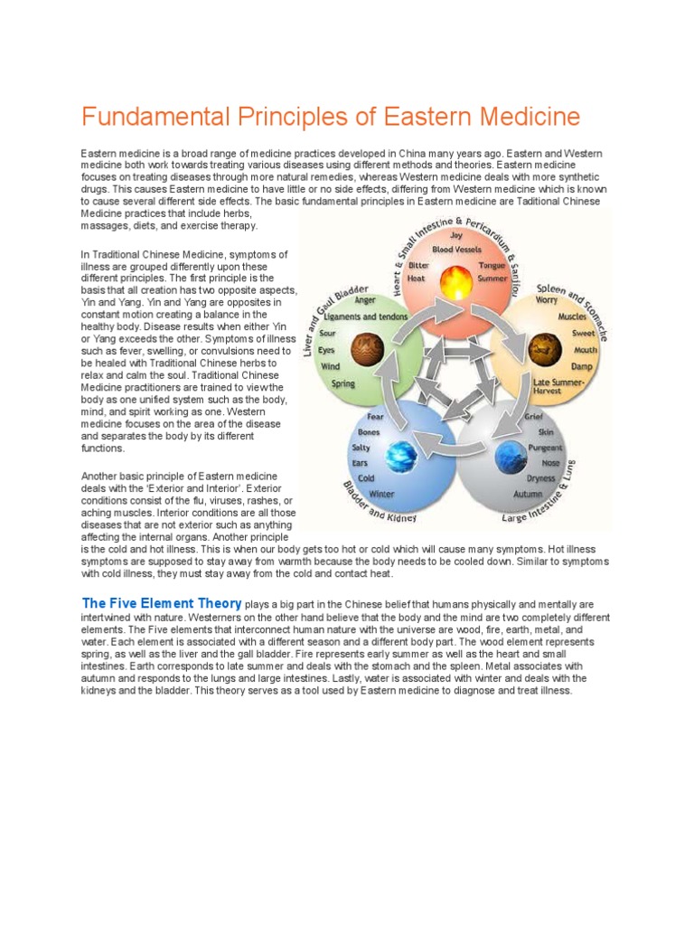 Fundamental Principles of Eastern Medicine: The Five Element Theory ...