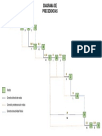 Diagrama de Precedencias - PERT