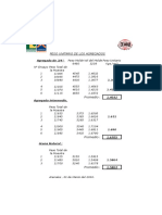 Control Calidad Agregados Marshall