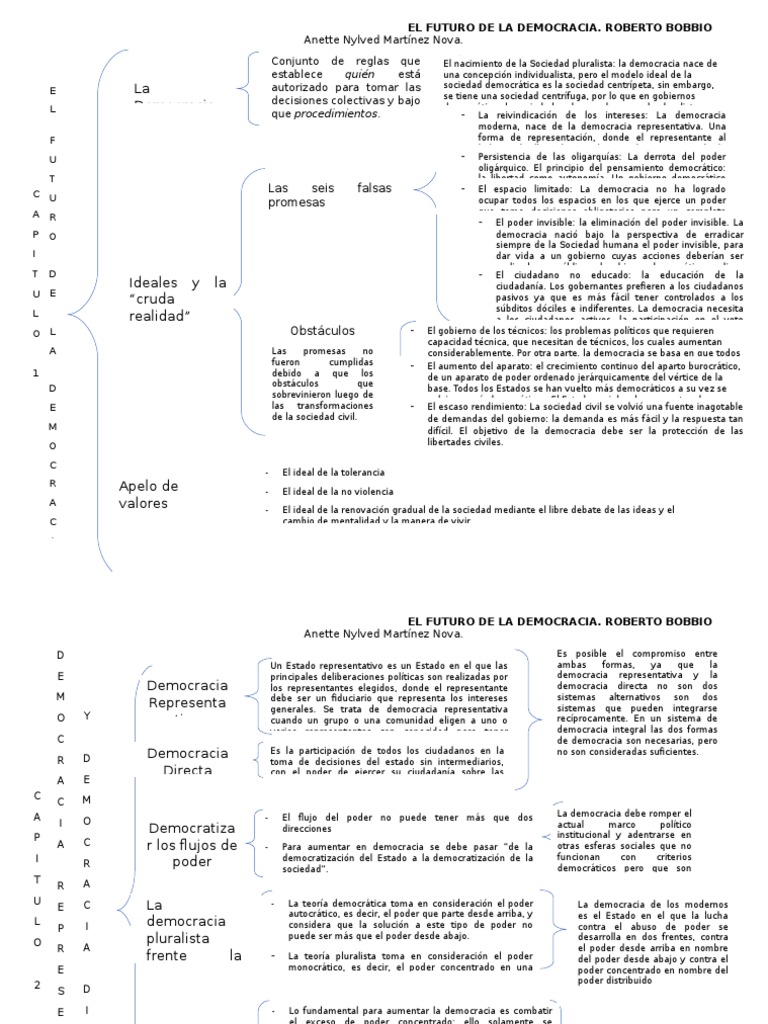 Futuro de la Democracia: Retos y Perspectivas | PDF | Democracia ...