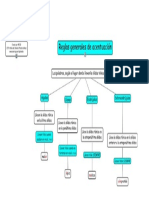 Mapa Conceptual Reglas de Acentuación