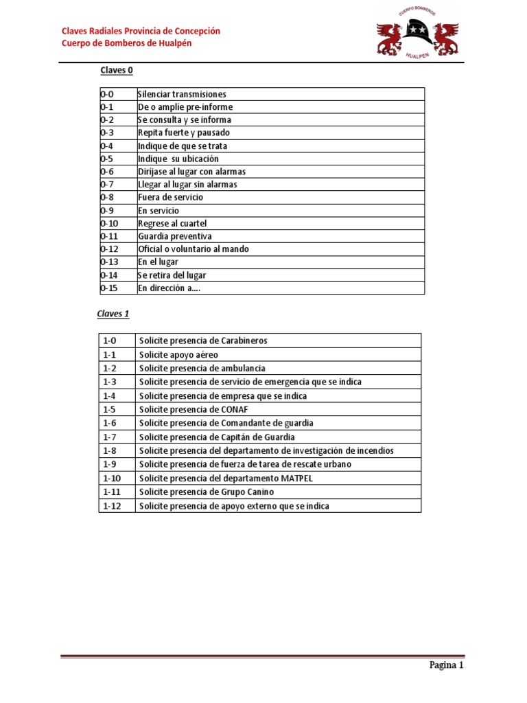 Claves Bomberos Bombero Servicios de emergencia