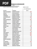 Notas Ec1 Técnicas de Comunicación Aula 109 Sección I.03.2017-I