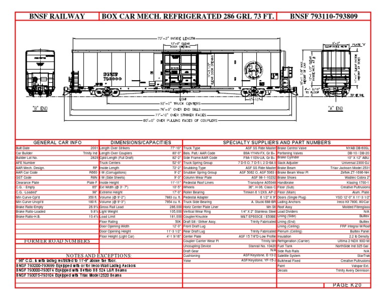 Refrigerated Boxcar Vehicles Industries