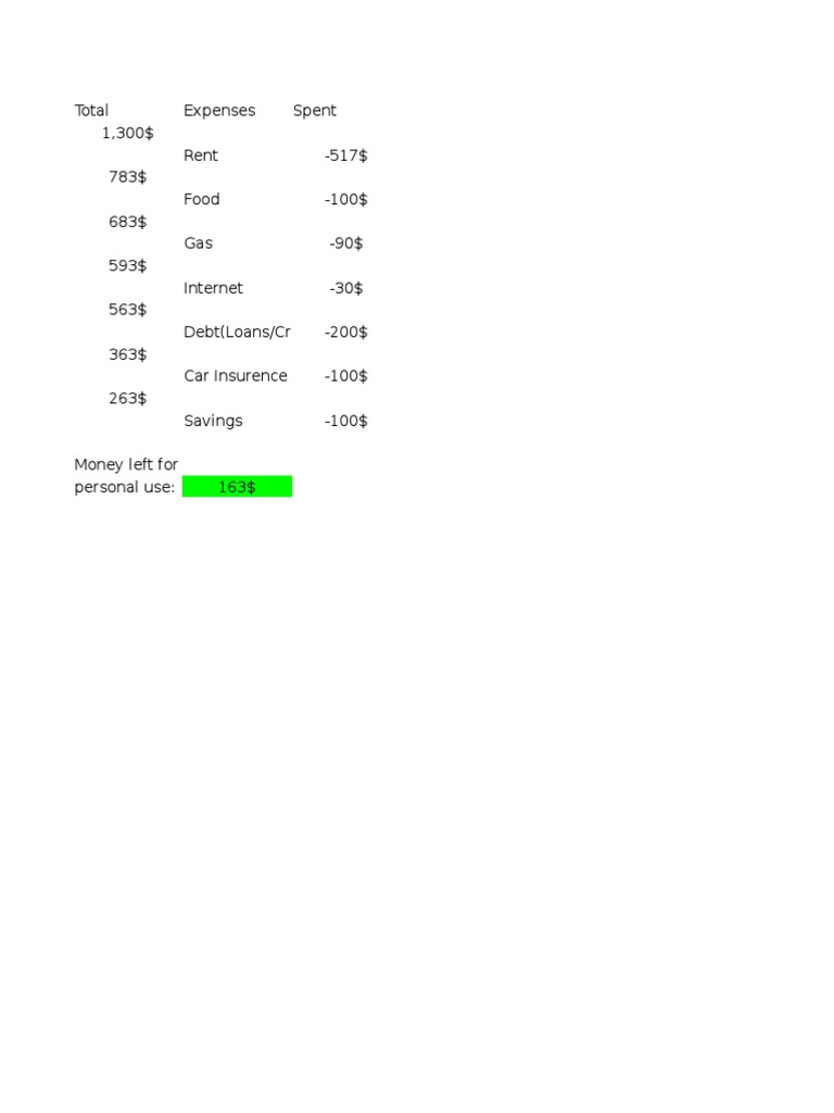 Monthly Expense Breakdown and Savings | PDF