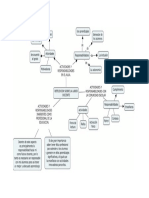 Mapa Mental Actividad M 3