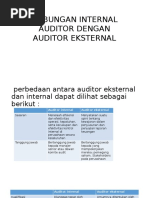 Download Hubungan Internal Auditor Dengan Auditor Eksternal Autosaved by Tyas Widyanti SN349924170 doc pdf