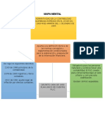 Mapa Mental Contable