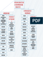Estrategias Didacticas para Un Aprendizaje Didactico