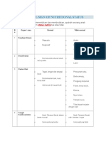 Tabel Clinical Sign of Nutritional Status