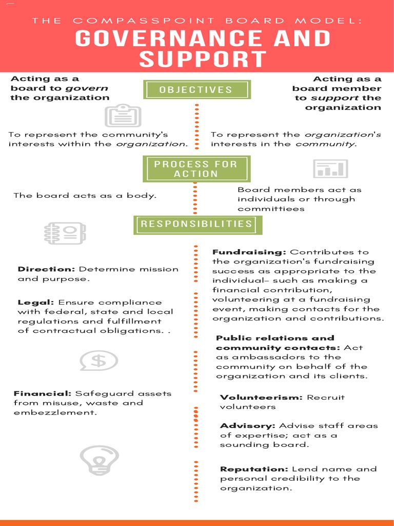 Compass Point Nonprofit Governance Model | PDF | Justice | Crime & Violence
