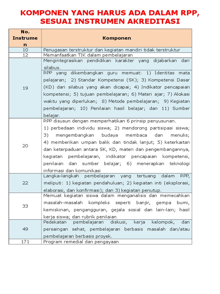 Kelengkapan RPP | PDF