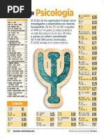 Fac. Psicologia 1er Sitio en El Ranking Mejores Universidades