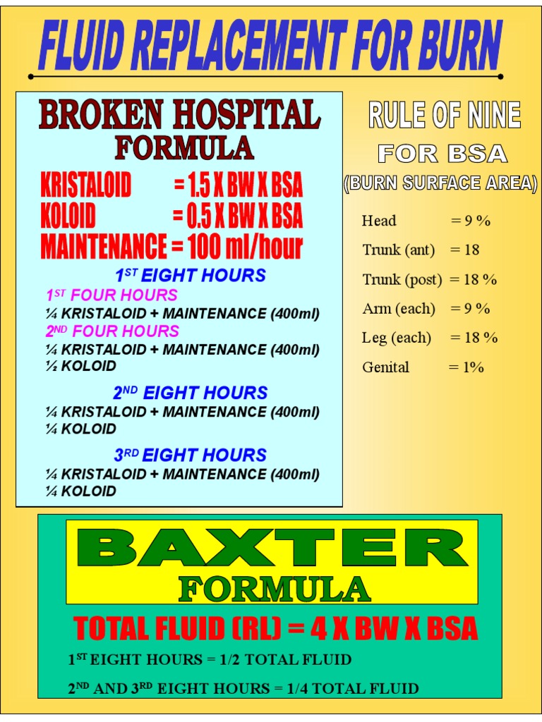 Fluid Replacement For Burn PDF