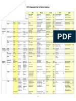 Coating Equivalent List KCC PDF