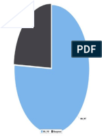 Project Based Module Graph