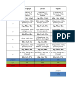 Bulk Plan Ishrane