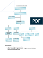 Consulting Firm Organisational Structure