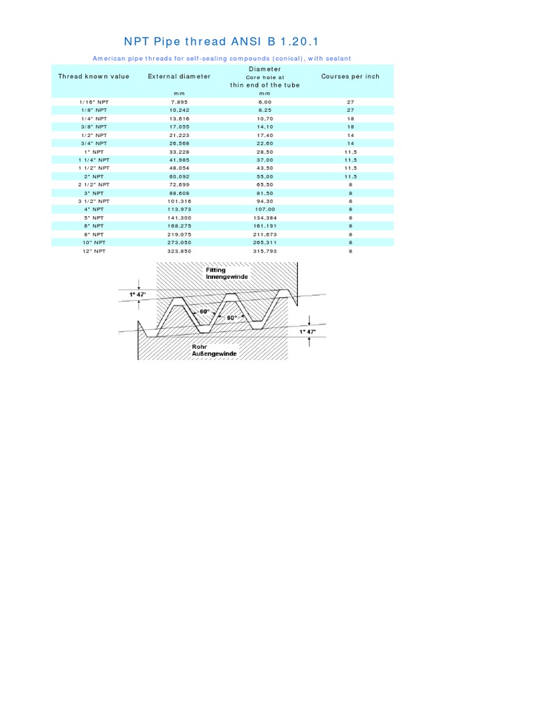 NPT Pipe Thread ANSI B 1.20.1 American Pipe Threads For SelfSealing
