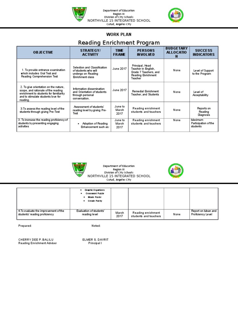Reading Enrichment Program Work Plan | PDF | Reading (Process ...