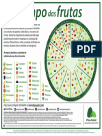 Tabela de Sazonalidade Das Frutas PDF