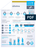 Infografic Sanatate