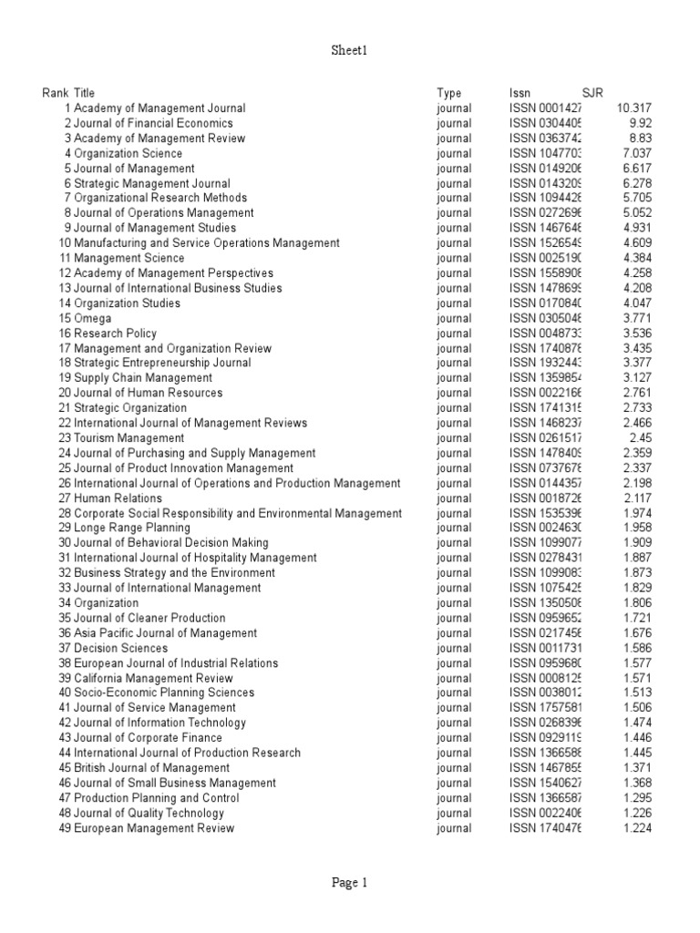 List of SM Scimago Journals Innovation Strategic Management