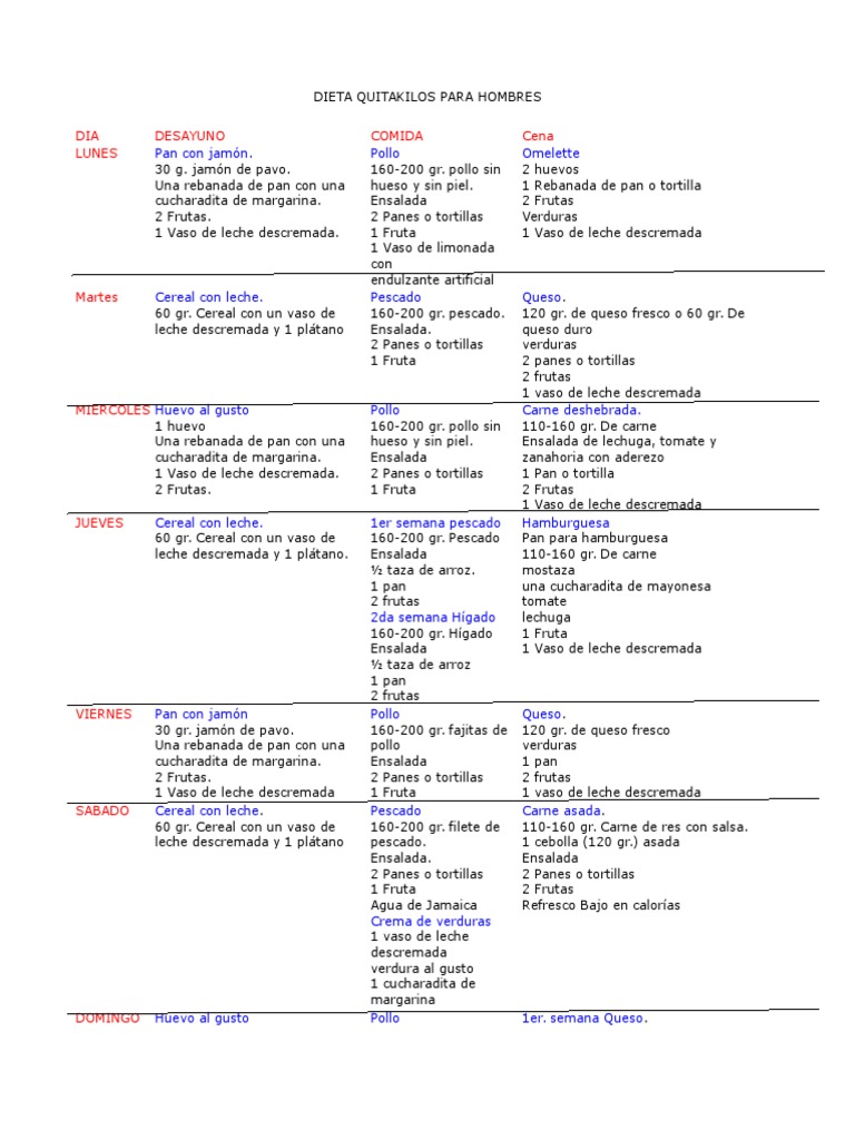 Dieta Quitakilos para Hombres ensalada Cocinando