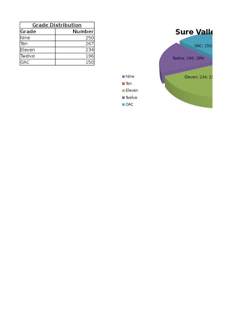 Grade Distribution by Class Level | PDF