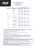 Venture Fund Performance