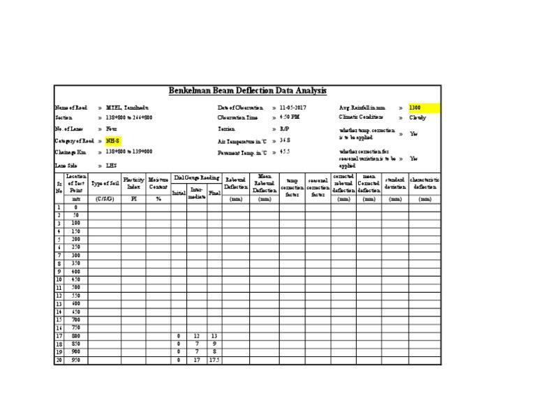 Benkelman Beam Deflection Data Analysis PDF Earth Sciences