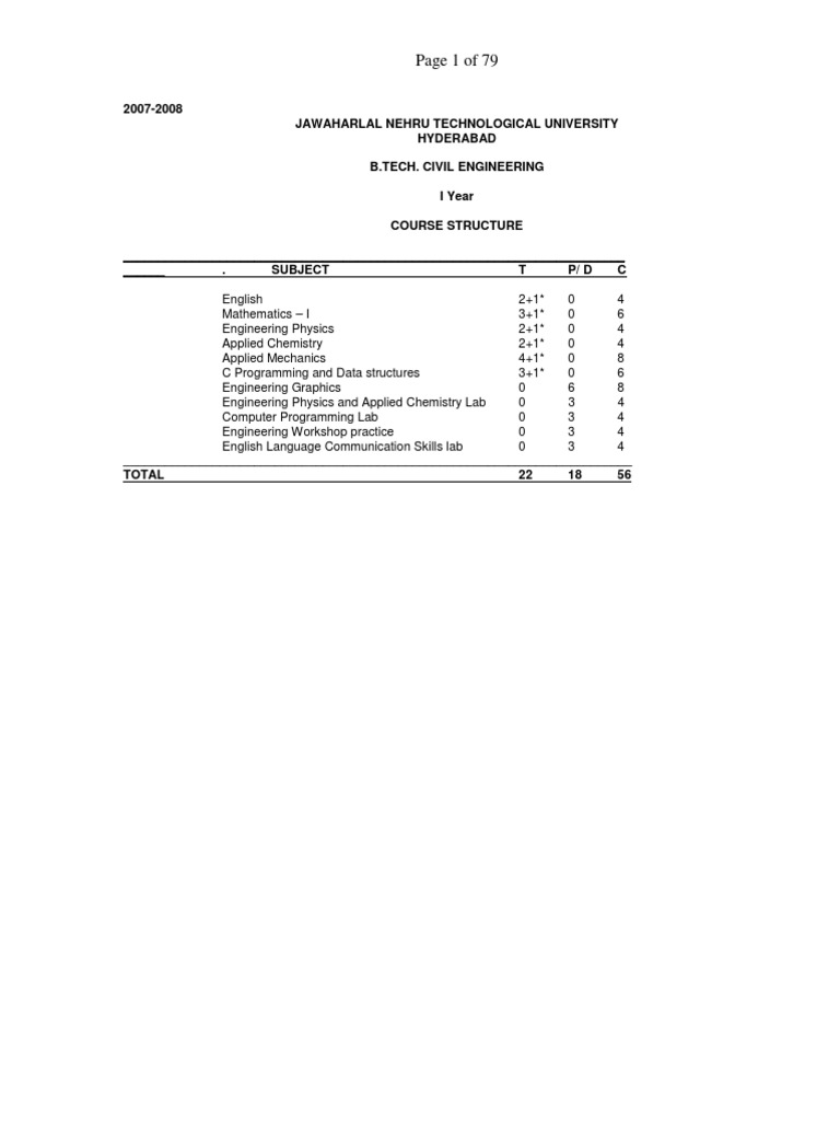 B.Tech Civil Engineering Course Structure | PDF | Corrosion | Pointer ...