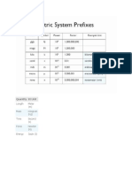 Metric System Reference