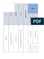 Matriz SST Unificada