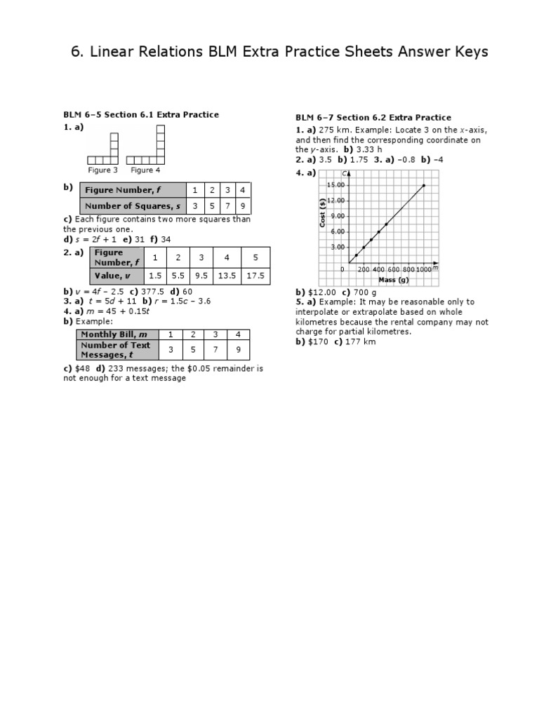6 Linear Relations BLM Extra Practice Sheets Answer Keys | PDF | Cartesian  Coordinate System | Algorithms