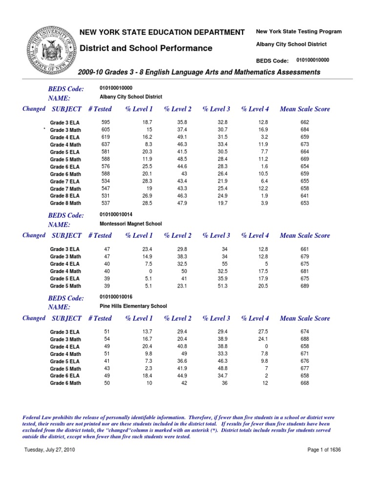 2010 Ela | PDF | Teaching Mathematics | Learning