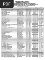 Download Food Summer Sites 2017 by WCPO Web Team SN349994934 doc pdf