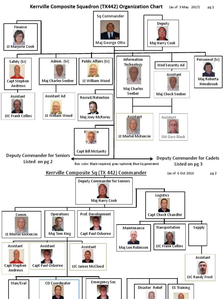 Kerrville Composite Squadron Org Chart | PDF | Military | Armed Conflict
