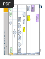 Compra de Bens de Consumo