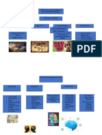 Resumen mapas conceptuales