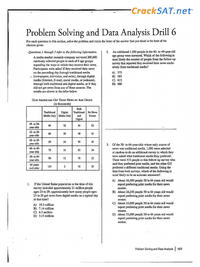 problem solving and data analysis sat practice questions pdf