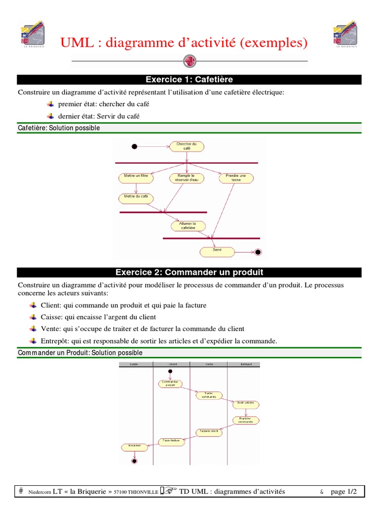 UML: diagramme d’activité (exemples): Exercice 1: Cafetière | Langage ...