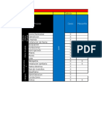 Matriz EPP Construccion