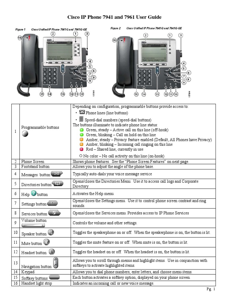Cisco IP Phone 7941 and 7961 User Guide | Telephone | Voicemail