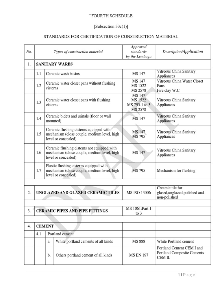 Akta A1407 Fourth Schedule CIDB Standards For Certification of ...
