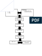 Gender Age Race Driving Under The Influence of Alcohol: Pathophysiology