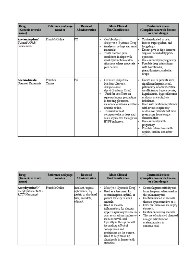 Drug Profile 15 Repaired Aspirin Pharmaceutical Drug