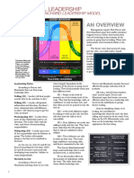 Situational Leadership Model Overview